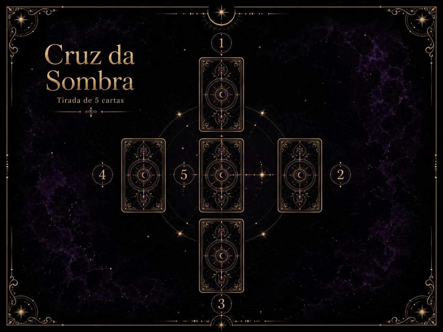 Diagrama visual da Tirada de Uma Carta